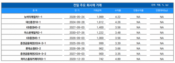 ▲이미지를 클릭하면 확대해서 볼 수 있습니다.  (출처=유안타증권)