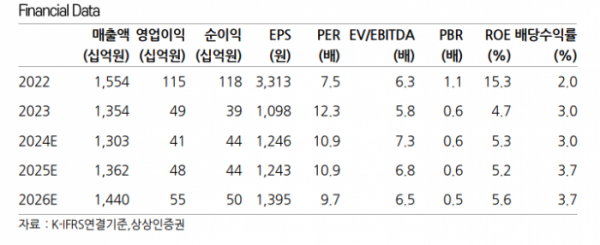 (출처=상상인증권)