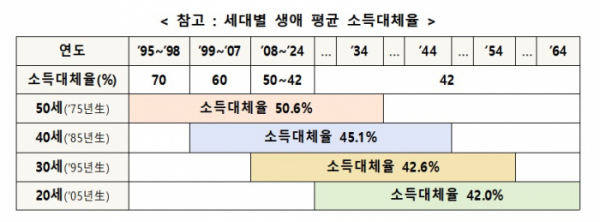 (자료=보건복지부)