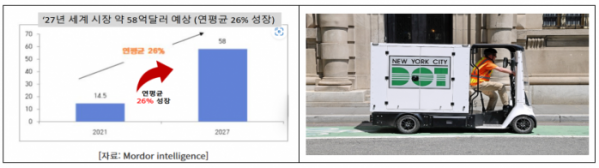 ▲화물용 전기자전거 글로벌 동향. (자료제공=중기부)