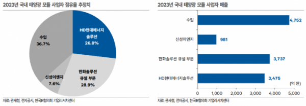 (출처=한국IR협의회)