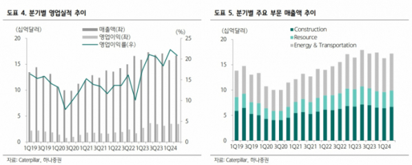 (출처=하나증권)