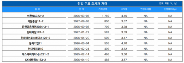 ▲이미지를 클릭하면 확대해서 볼 수 있습니다.  (출처=유안타증권)