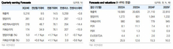 (출처=유안타증권)