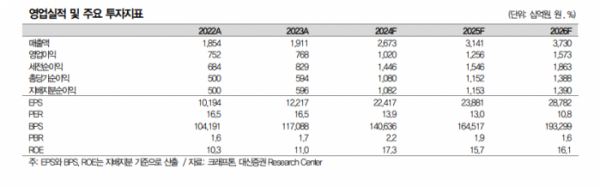 (출처=대신증권)