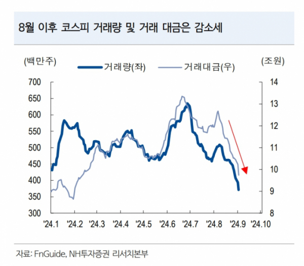 (출처=NH투자증권)