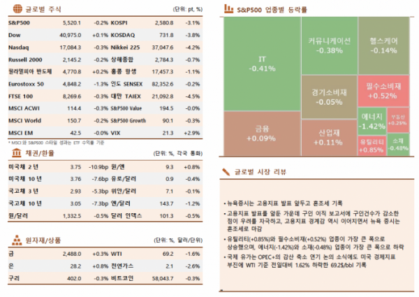 ▲이미지를 클릭하면 확대해서 볼 수 있습니다. (출처=한국투자증권)