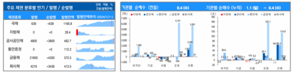 ▲이미지를 클릭하면 확대해서 볼 수 있습니다. (출처=유안타증권)