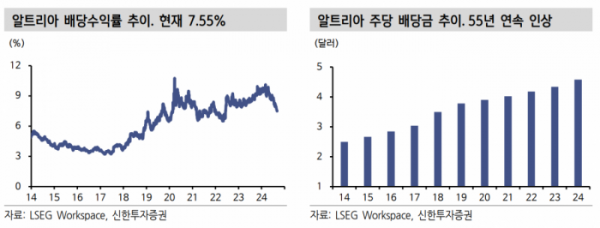 (출처=신한투자증권)