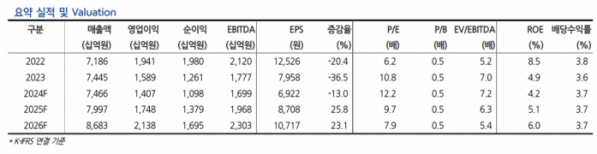 (출처=현대차증권)