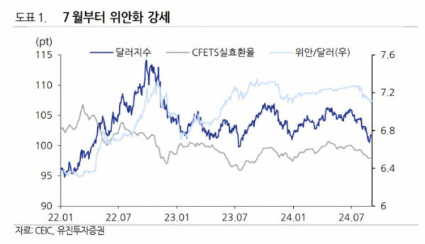 (출처=유진투자증권)