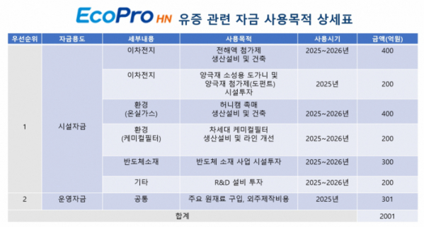 (제공=에코프로에이치엔)