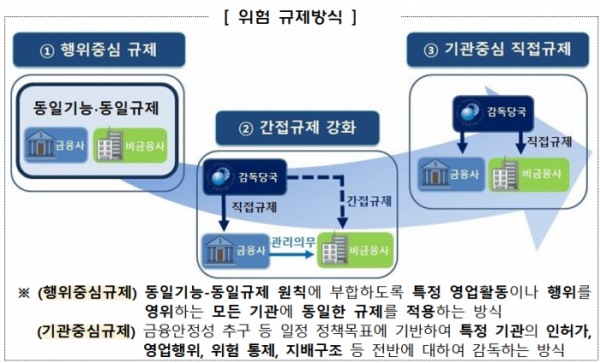 (자료제공=금감원)