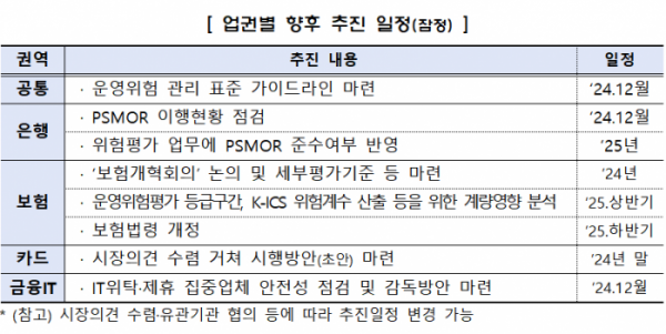 (자료제공=금감원)