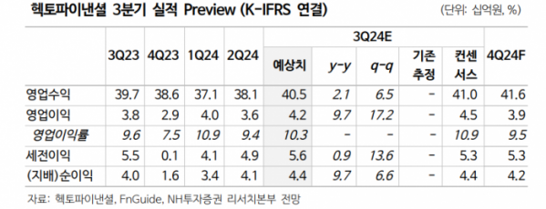 (출처=NH투자증권)