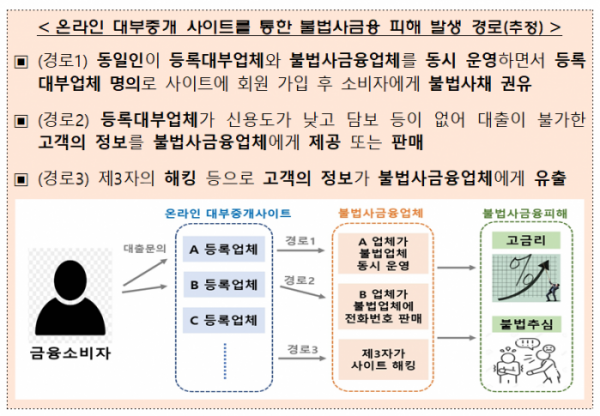 (사진제공=금융감독원)