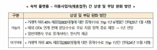 (자료제공=공정거래위원회)