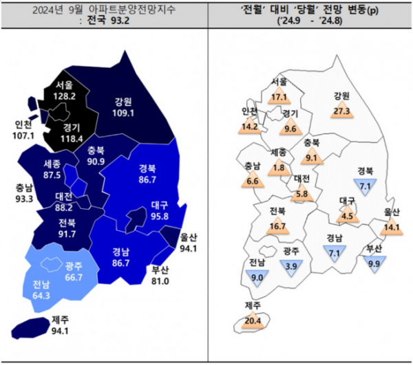 (자료제공=주택산업연구원)