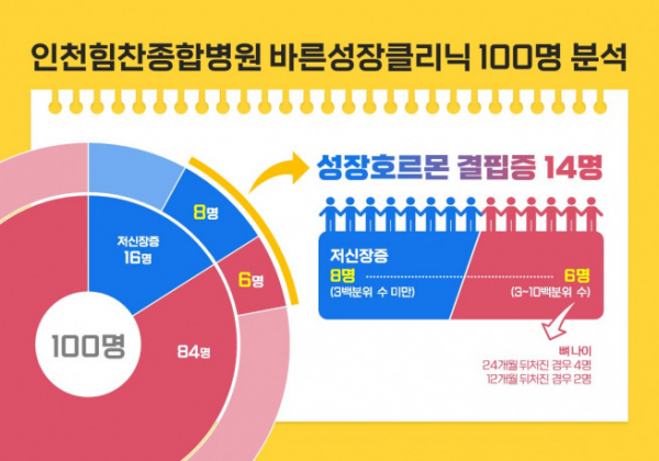 (제공=인천힘찬종합병원)