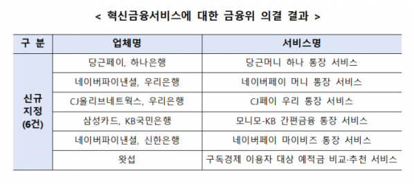 (자료제공=금융위원회)