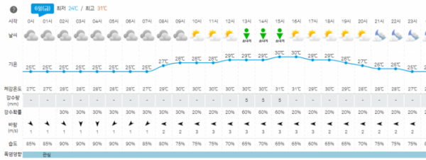 ▲기상청 홈페이지