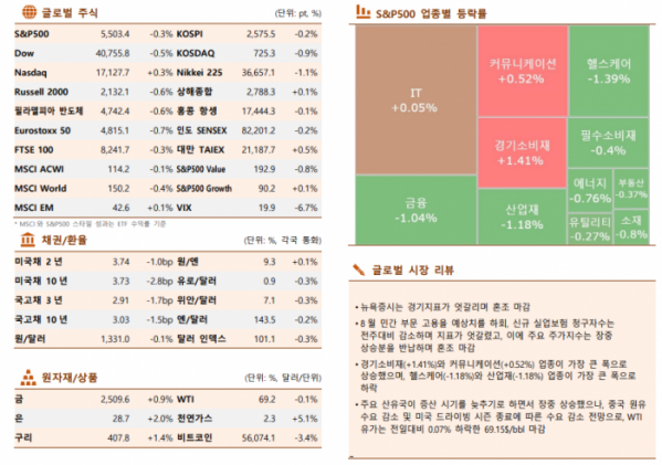 ▲이미지를 클릭하면 확대해서 볼 수 있습니다. (출처=한국투자증권)