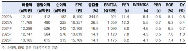 (출처=한국투자증권)