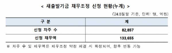 (자료제공=캠코)