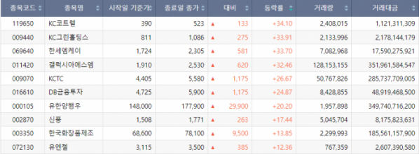 (출처= 한국거래소)