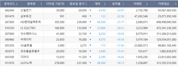 (출처= 한국거래소)