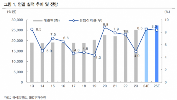 (출처=IBK투자증권)