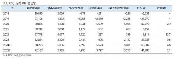 (출처=IM증권)