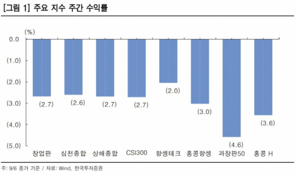 (출처=한국투자증권)