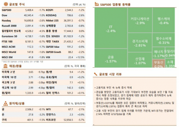 ▲이미지를 클릭하면 확대해서 볼 수 있습니다. (출처=한국투자증권)