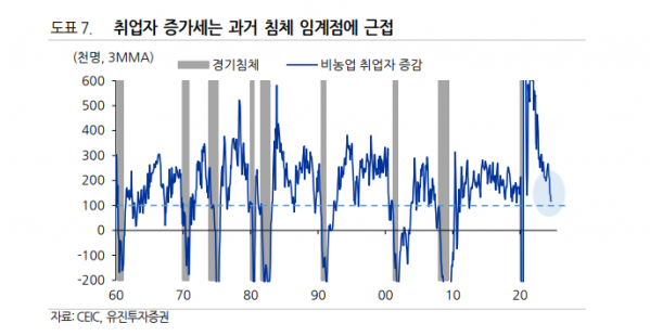 (출처=유진투자증권)