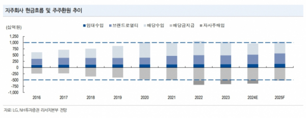 (출처=NH투자증권)