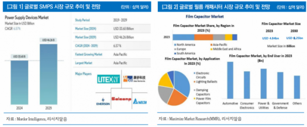 (출처=리서치알음)