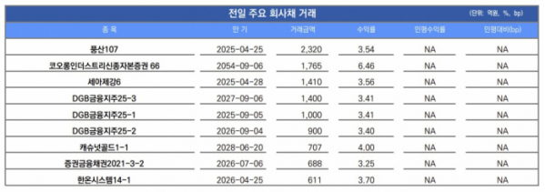 ▲이미지를 클릭하면 확대해서 볼 수 있습니다.  (출처=유안타증권)