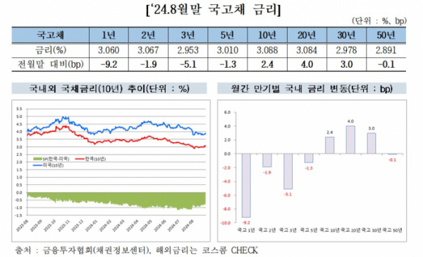 (출처=금융투자협회)