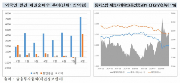 (출처=금융투자협회)