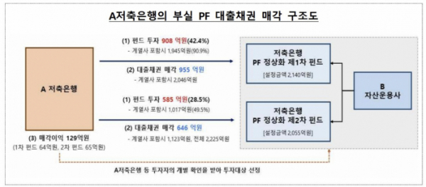 (출처=금융감독원)