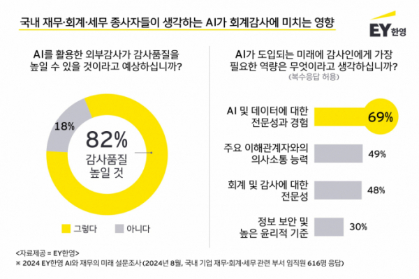 (출처=EY한영)