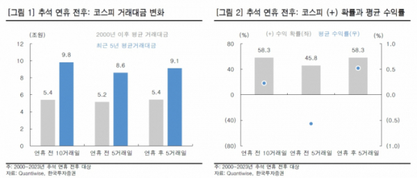 (출처=한국투자증권)