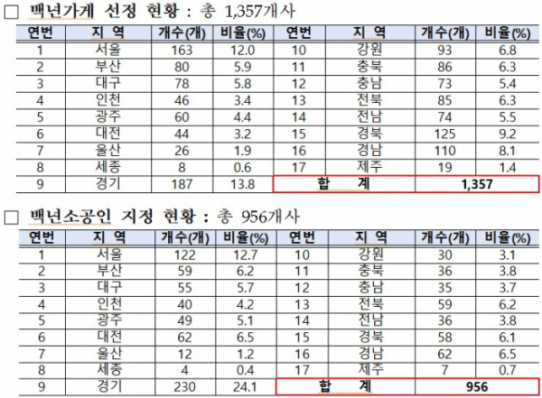 (사진제공=중소벤처기업부)