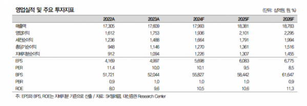 (출처=대신증권)