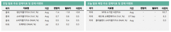 ▲이미지를 클릭하면 확대해서 볼 수 있습니다. (출처=iM증권)