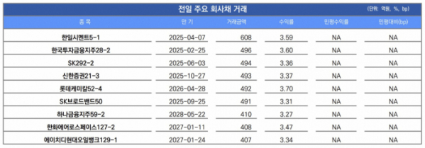 ▲이미지를 클릭하면 확대해서 볼 수 있습니다.  (출처=유안타증권)