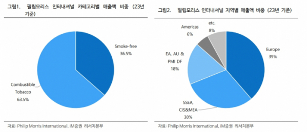 (출처=iM증권)