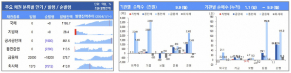 ▲이미지를 클릭하면 확대해서 볼 수 있습니다. (출처=유안타증권)