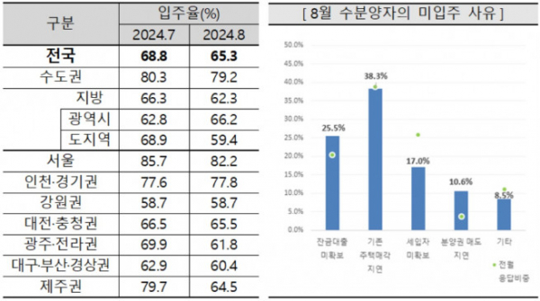 (자료제공=주택산업연구원)